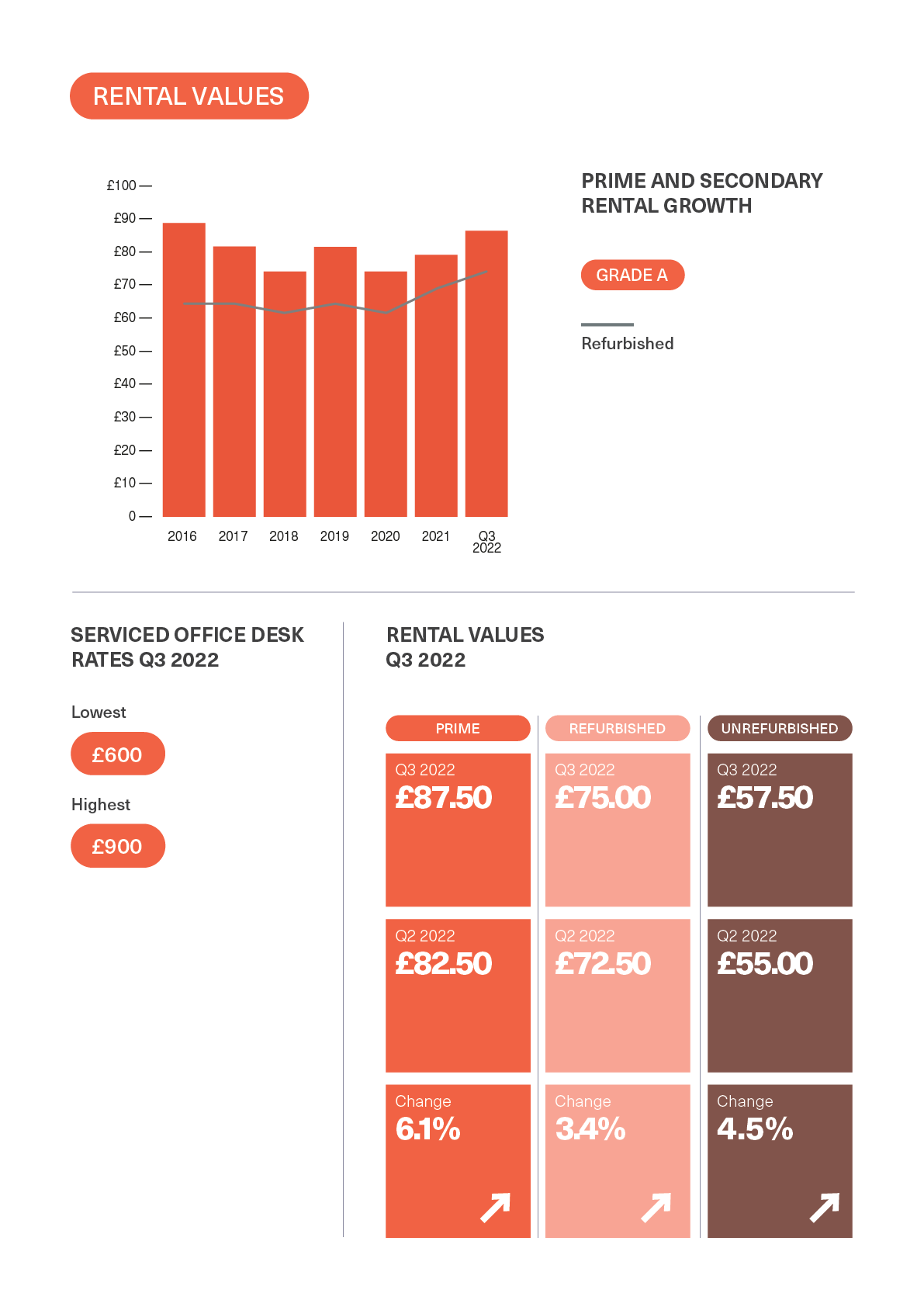 BDGSP-SubMarketReport-Q3-22-CoventGarden3