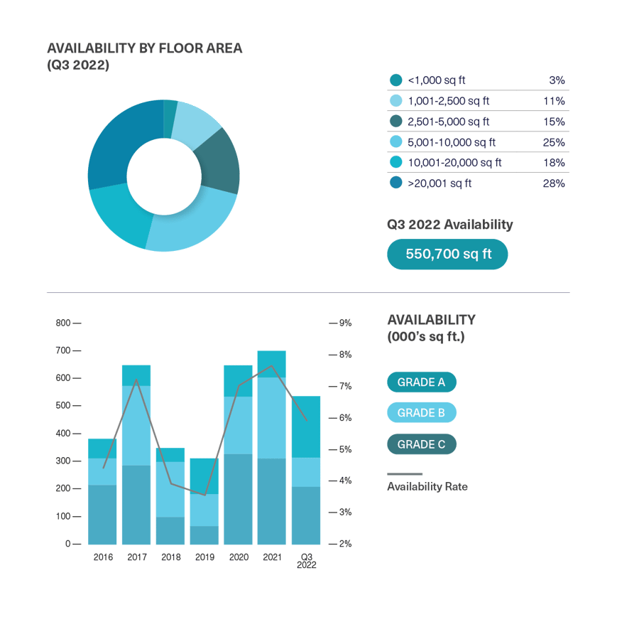 BDGSP-SubMarketReport-Q3-22-Fitzrovia2