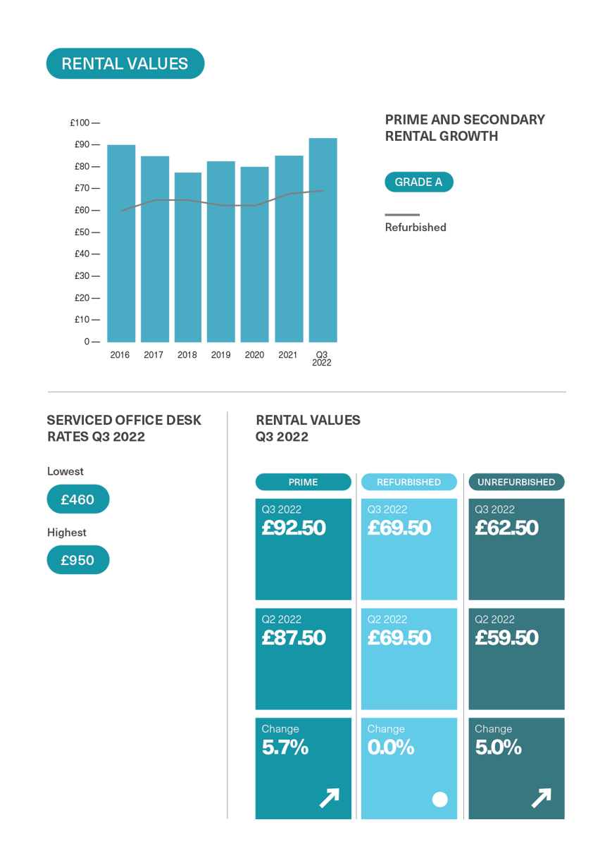 BDGSP-SubMarketReport-Q3-22-Fitzrovia3