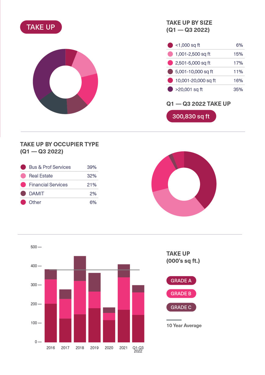 BDGSP-SubMarketReport-Q3-22-Marylebone1
