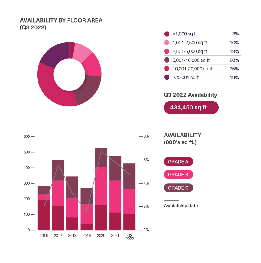 BDGSP-SubMarketReport-Q3-22-Marylebone2