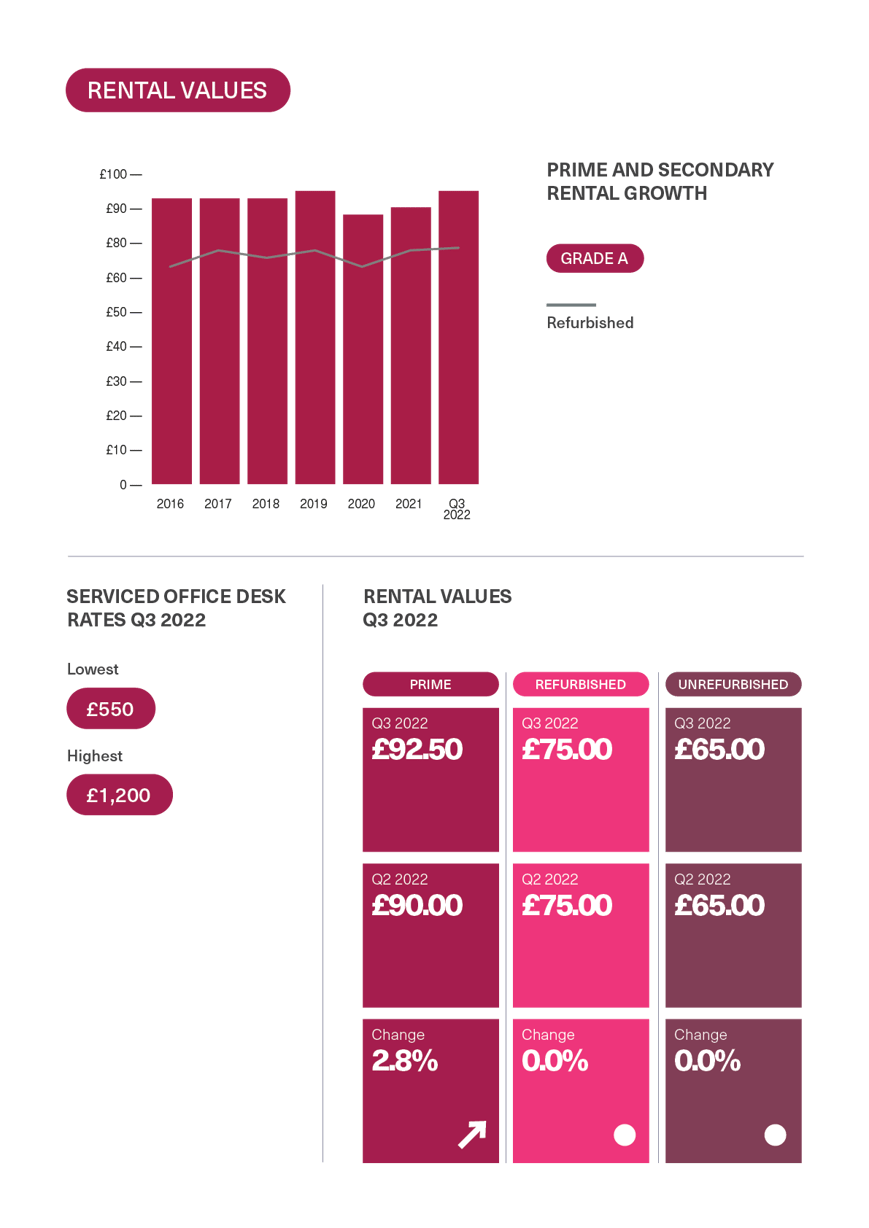 BDGSP-SubMarketReport-Q3-22-Marylebone3