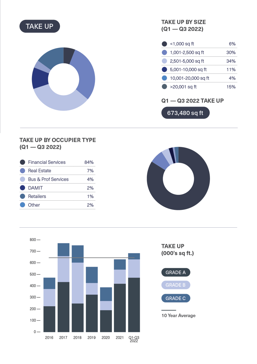 BDGSP-SubMarketReport-Q3-22-Mayfair1