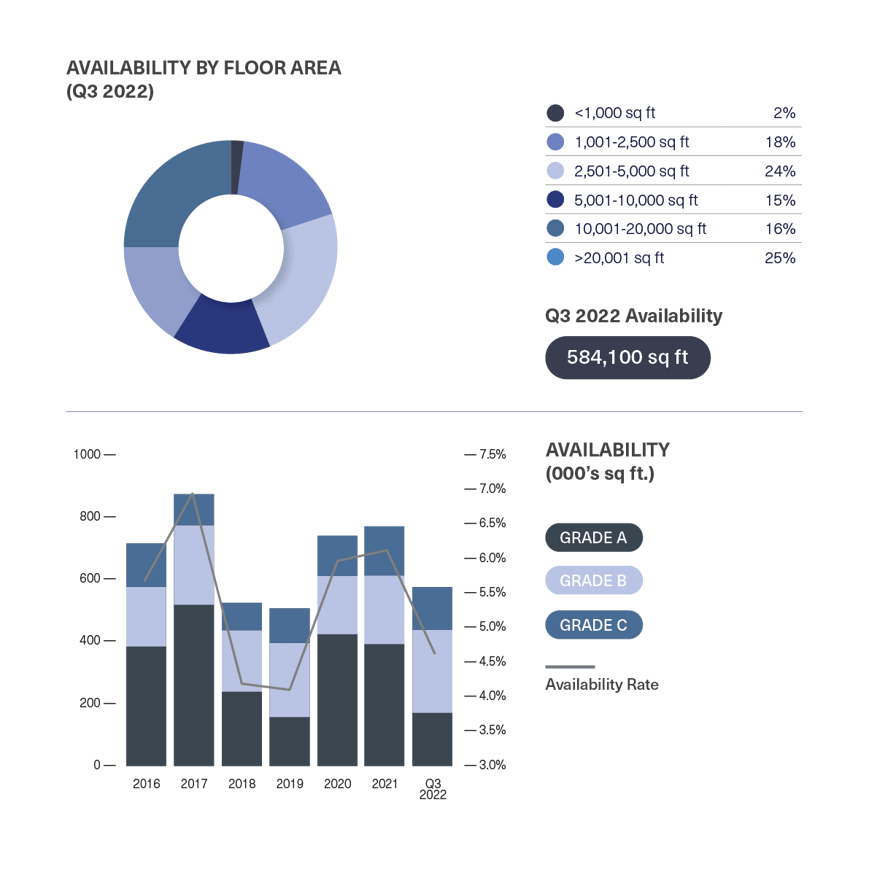 BDGSP-SubMarketReport-Q3-22-Mayfair2