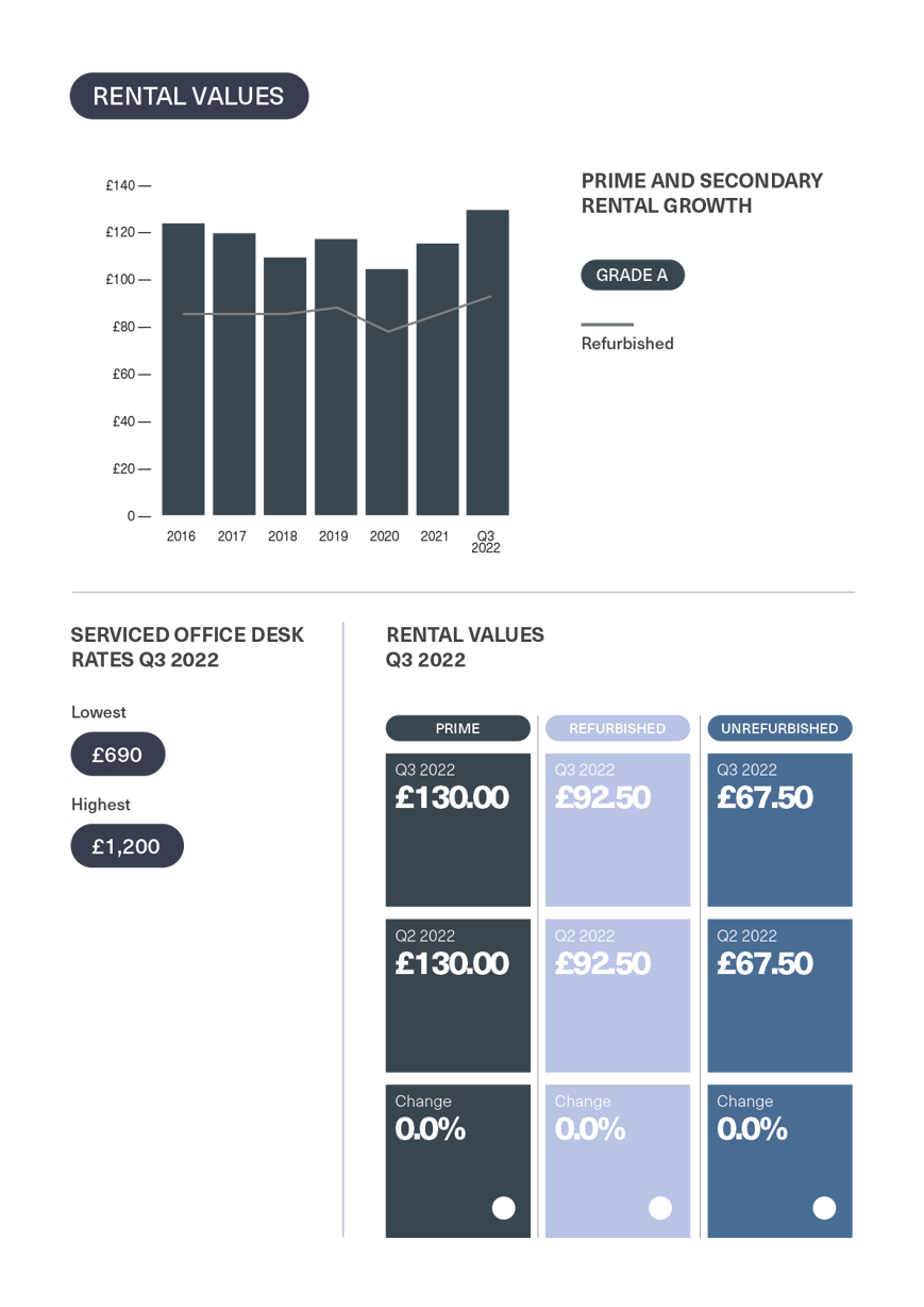 BDGSP-SubMarketReport-Q3-22-Mayfair3