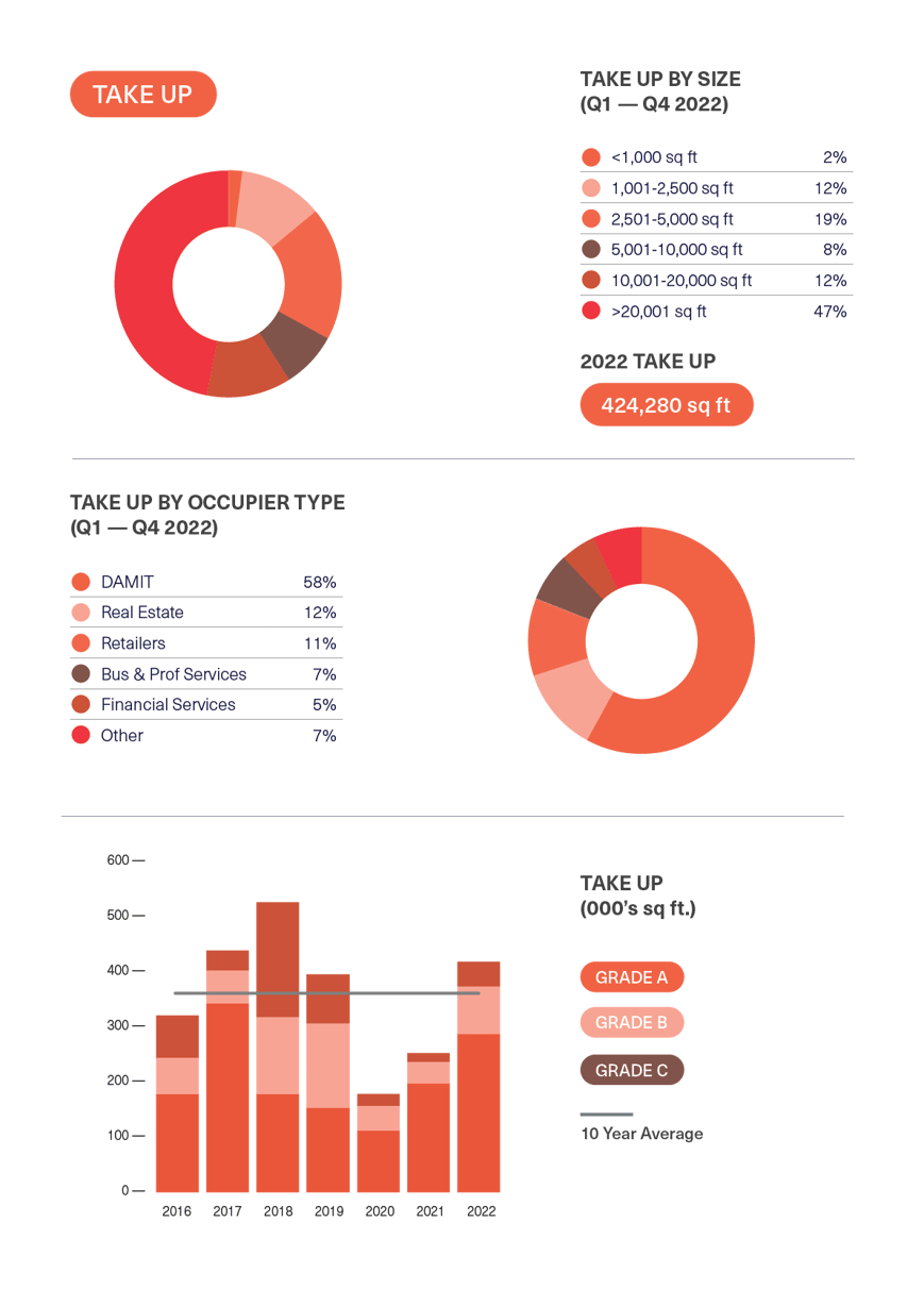 BDGSP-SubMarketReport-Q4-22-CoventGarden1