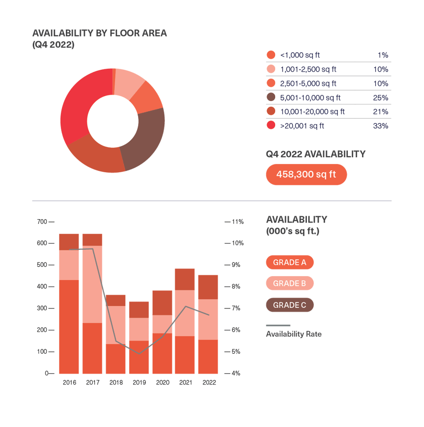 BDGSP-SubMarketReport-Q4-22-CoventGarden2