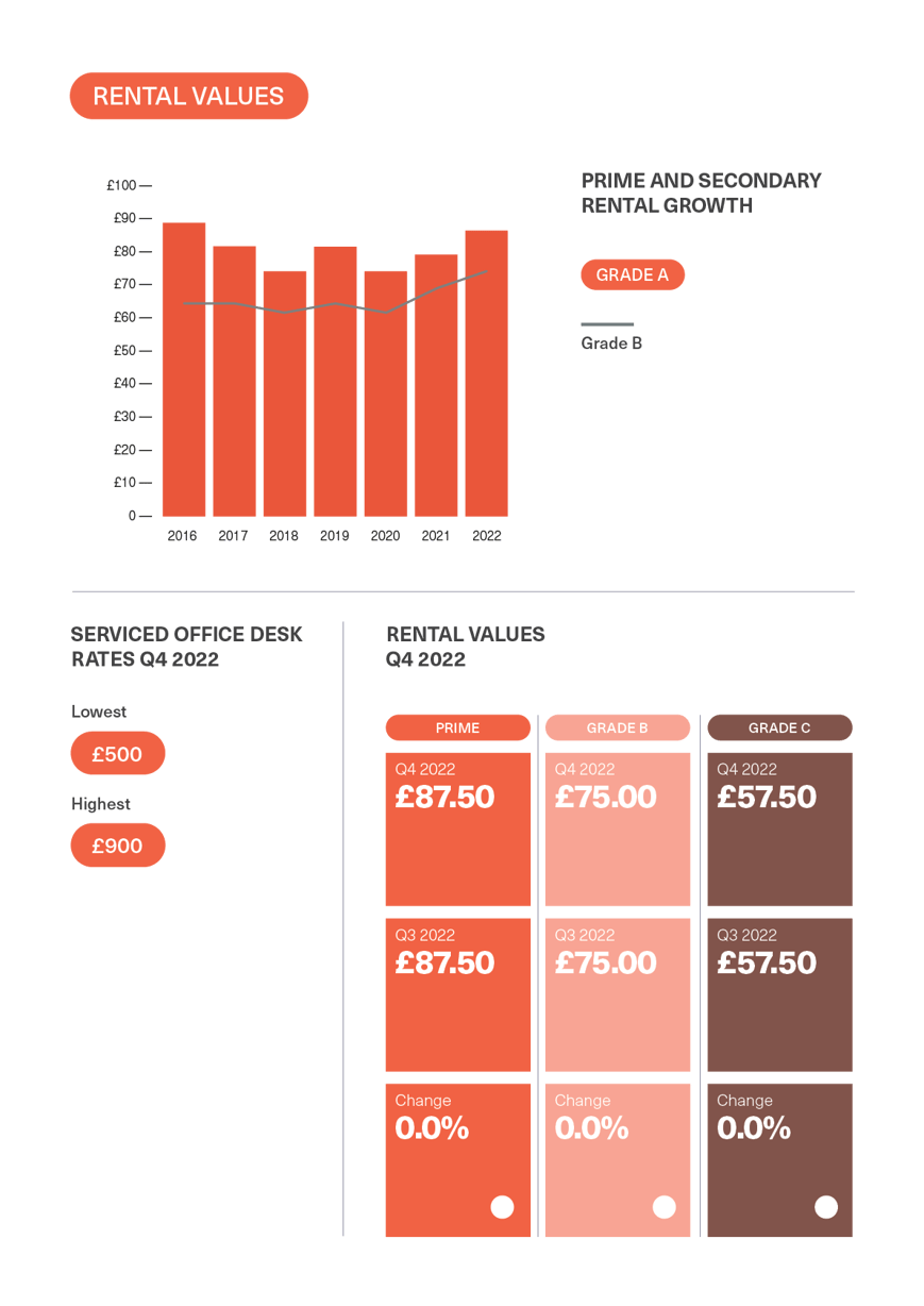 BDGSP-SubMarketReport-Q4-22-CoventGarden3