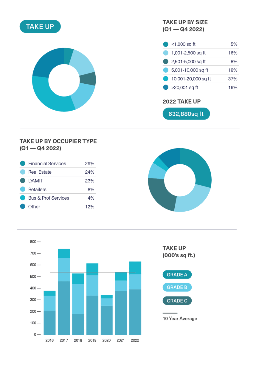 BDGSP-SubMarketReport-Q4-22-Fitzrovia1