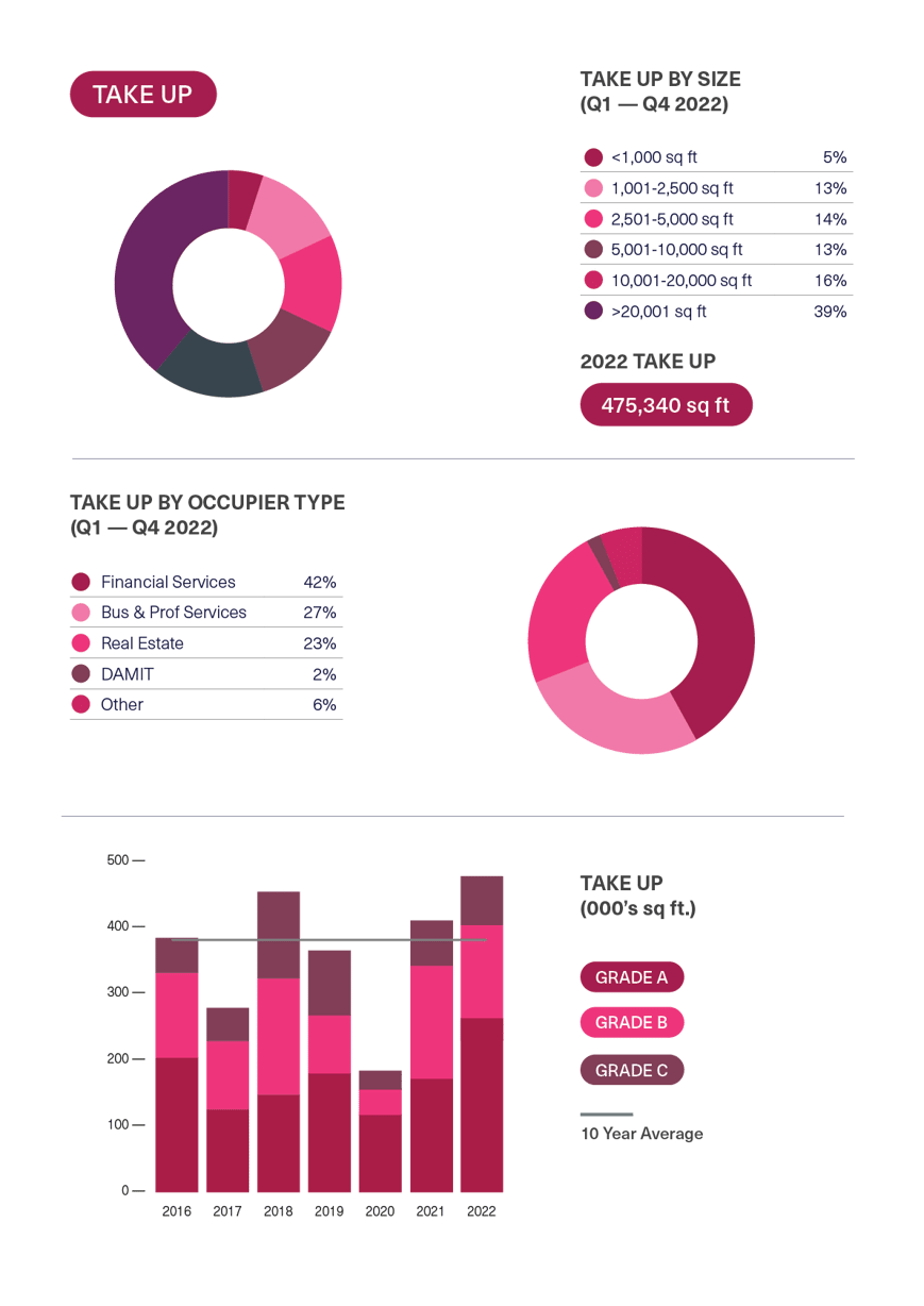 BDGSP-SubMarketReport-Q4-22-Marylebone1