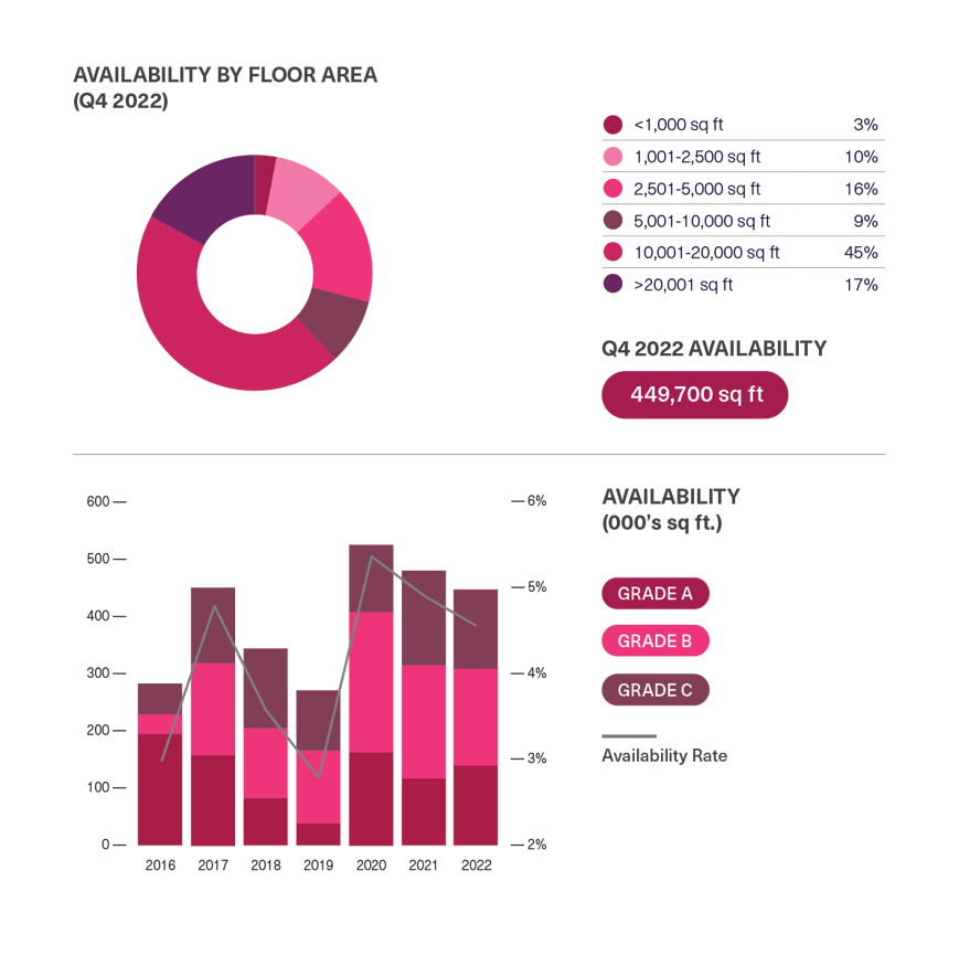 BDGSP-SubMarketReport-Q4-22-Marylebone2