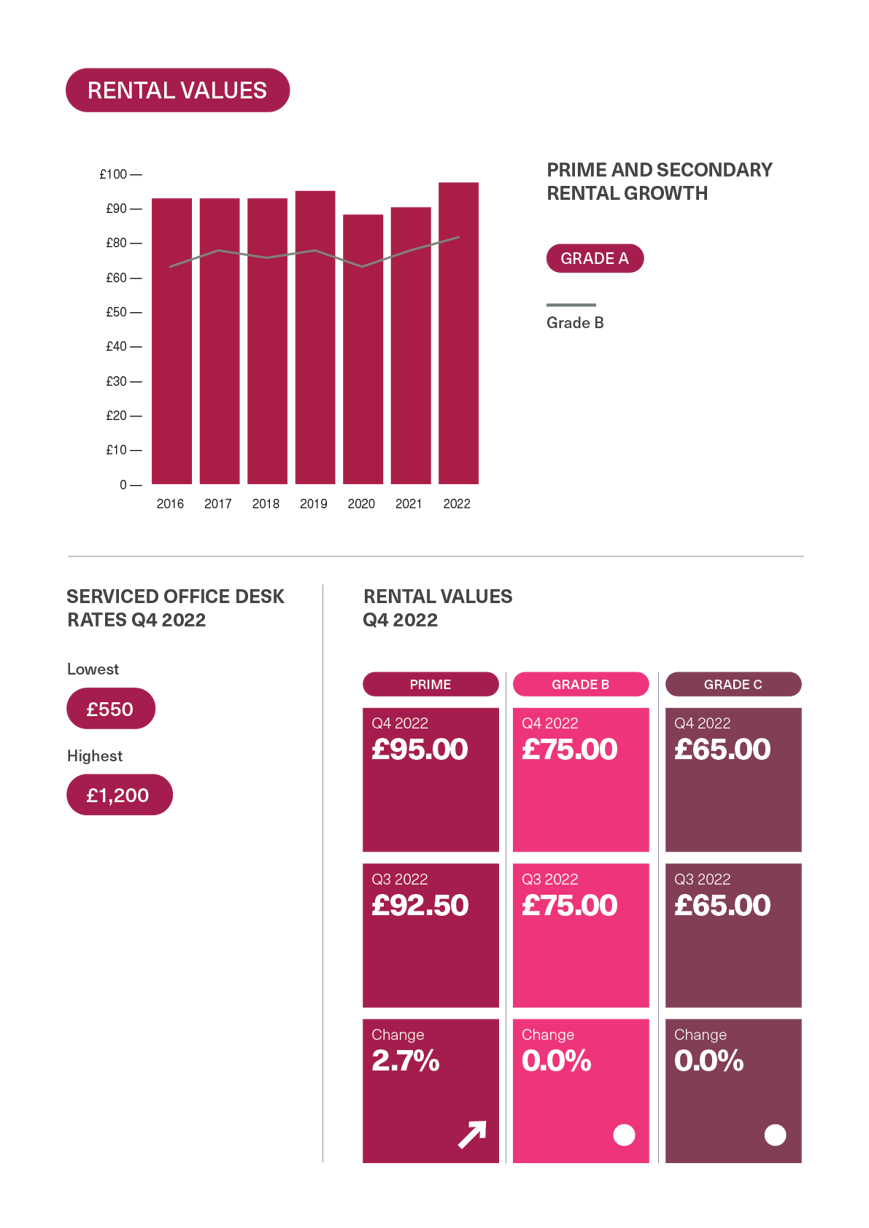 BDGSP-SubMarketReport-Q4-22-Marylebone3