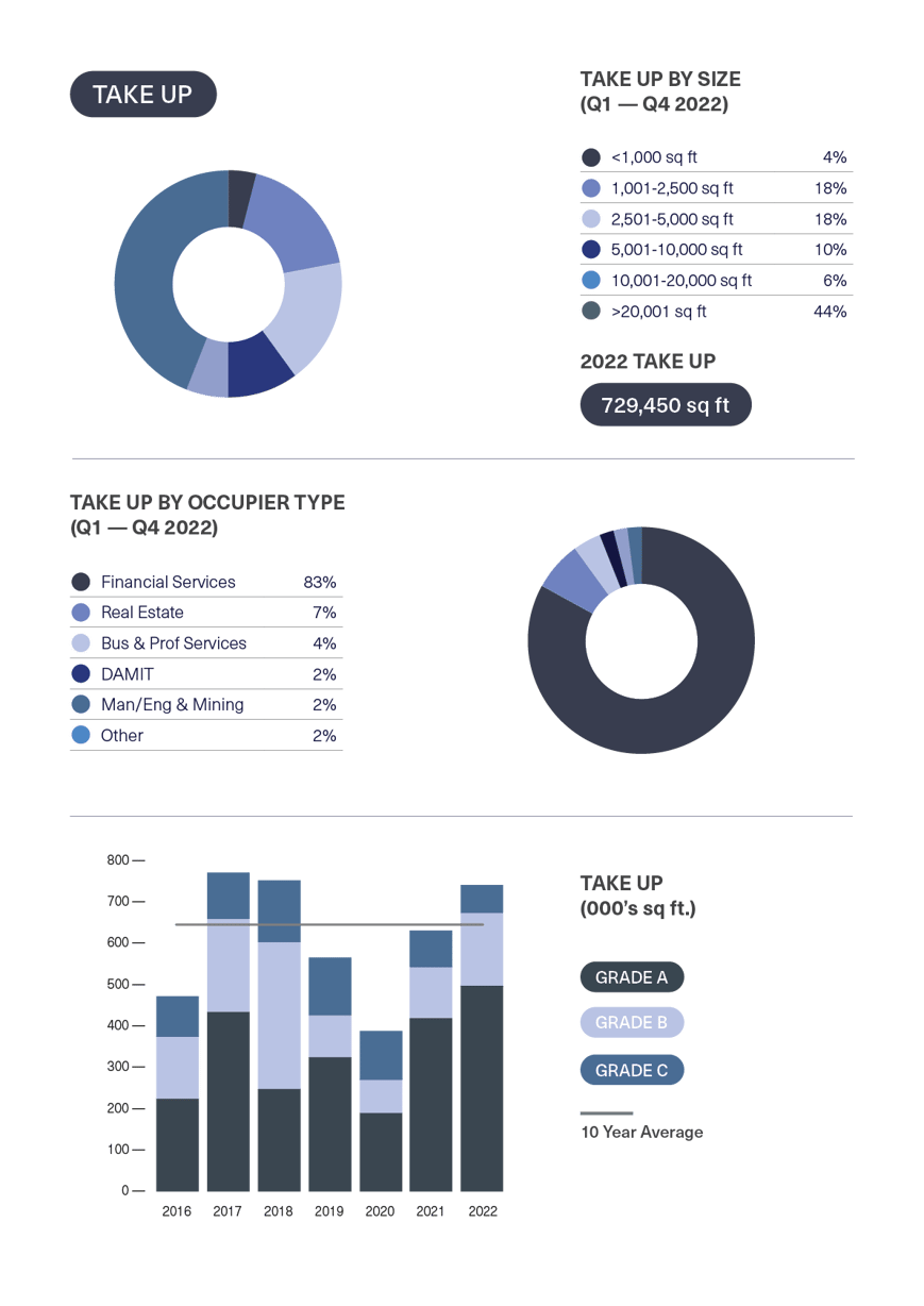 BDGSP-SubMarketReport-Q4-22-Mayfair1