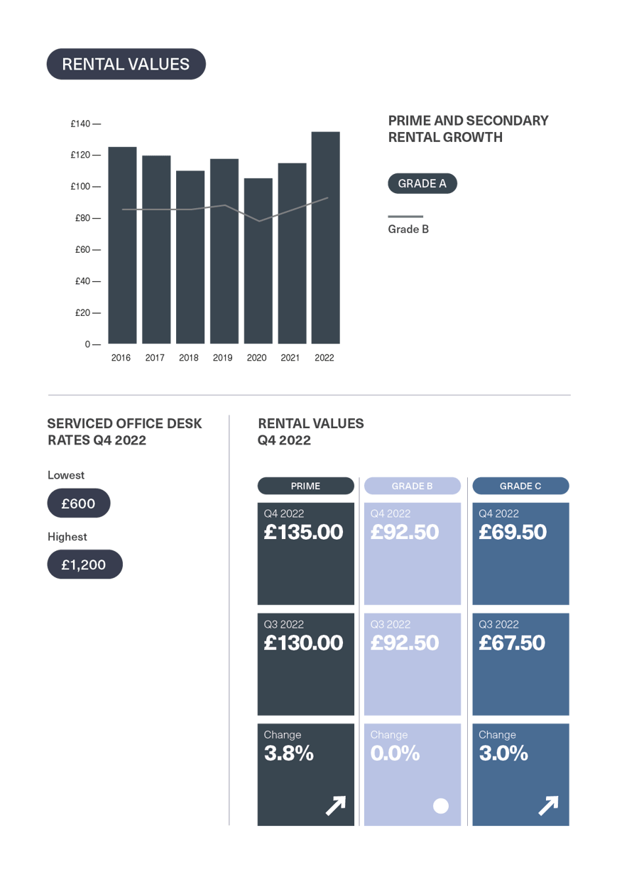BDGSP-SubMarketReport-Q4-22-Mayfair3