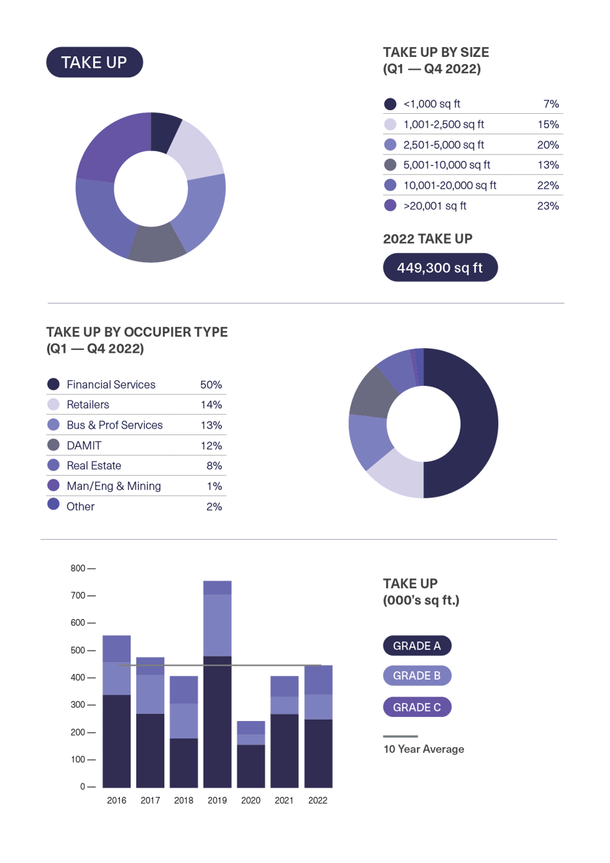 BDGSP-SubMarketReport-Q4-22-Soho1-1
