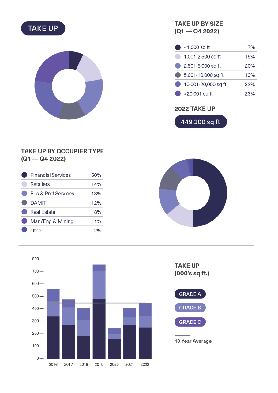 BDGSP-SubMarketReport-Q4-22-Soho1-1