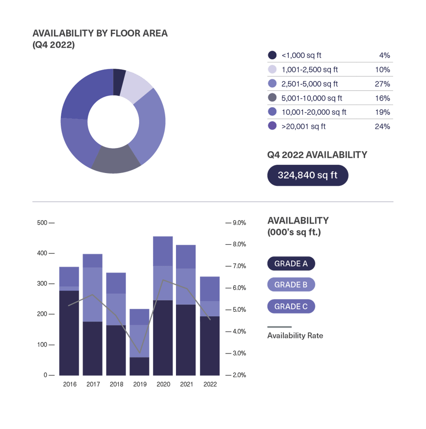 BDGSP-SubMarketReport-Q4-22-Soho2-1