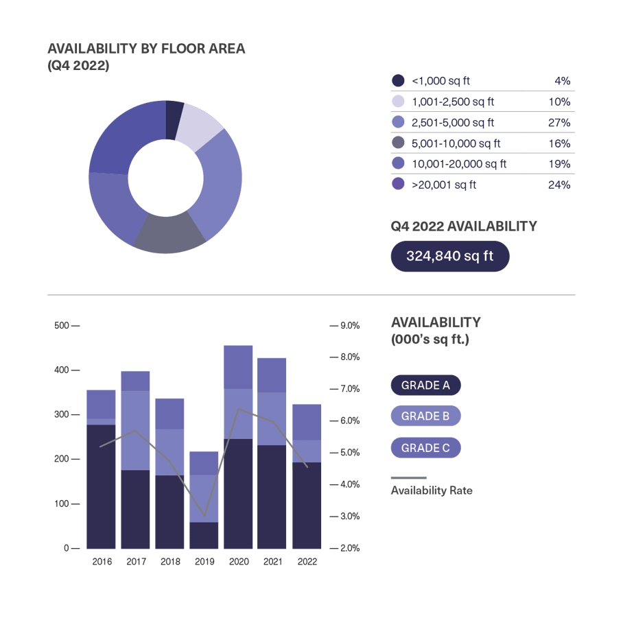 BDGSP-SubMarketReport-Q4-22-Soho2
