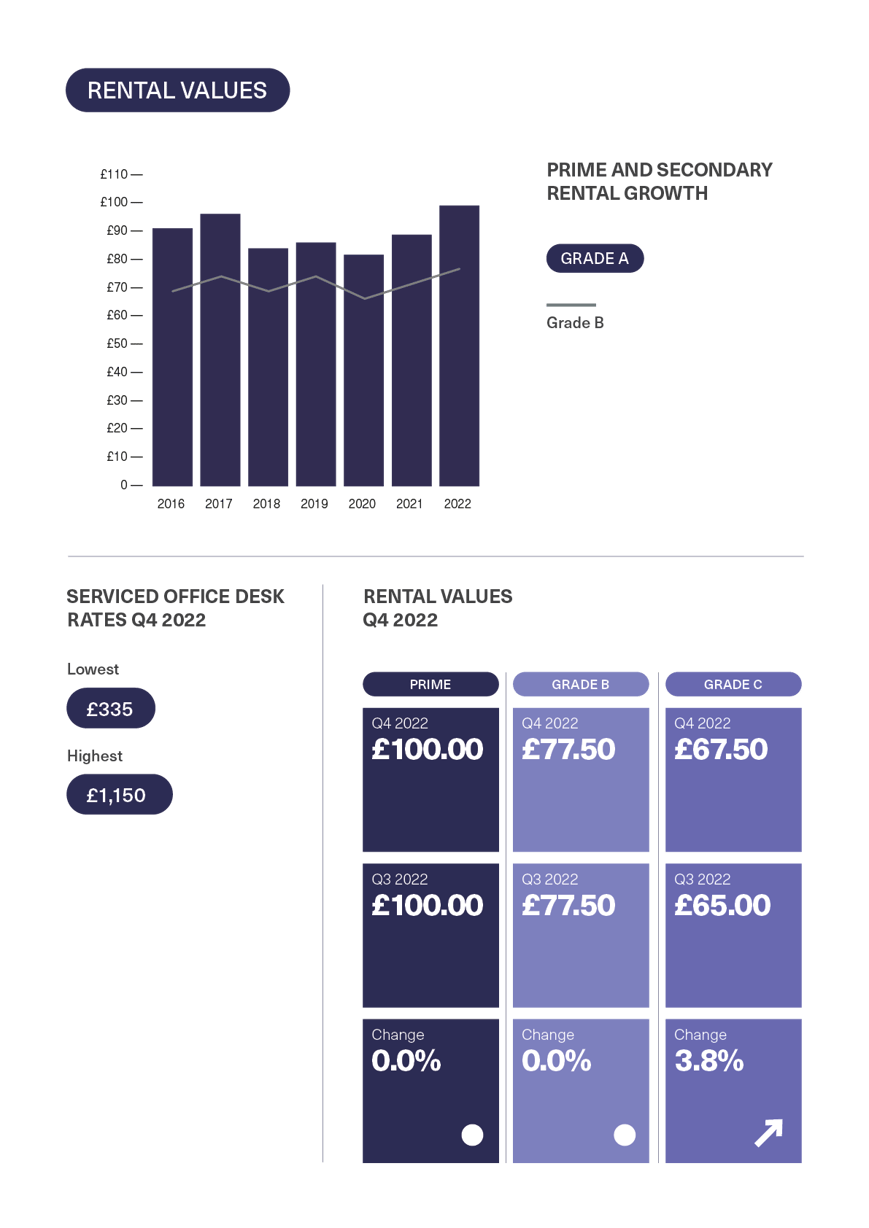 BDGSP-SubMarketReport-Q4-22-Soho3-1