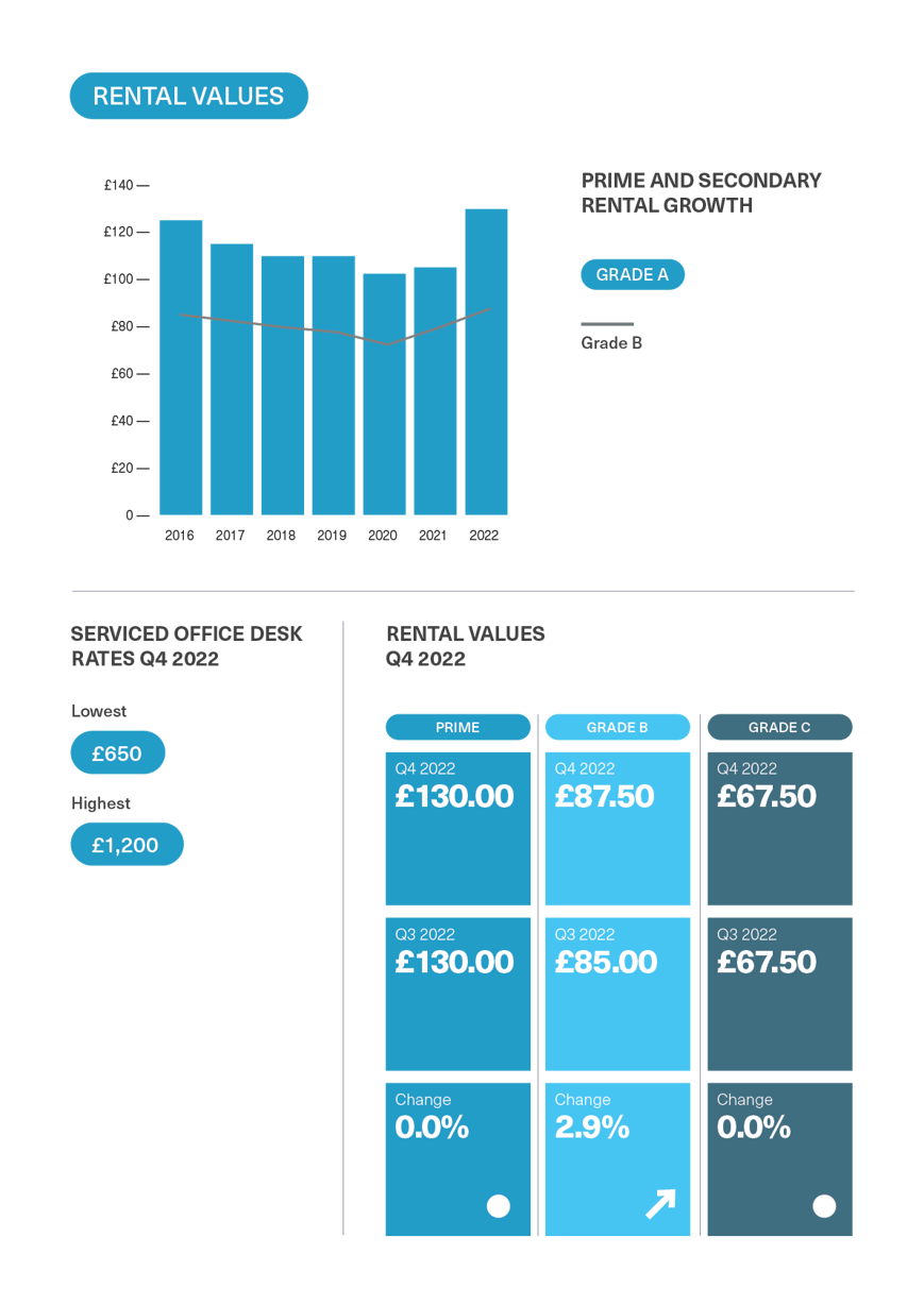 BDGSP-SubMarketReport-Q4-22-StJames3