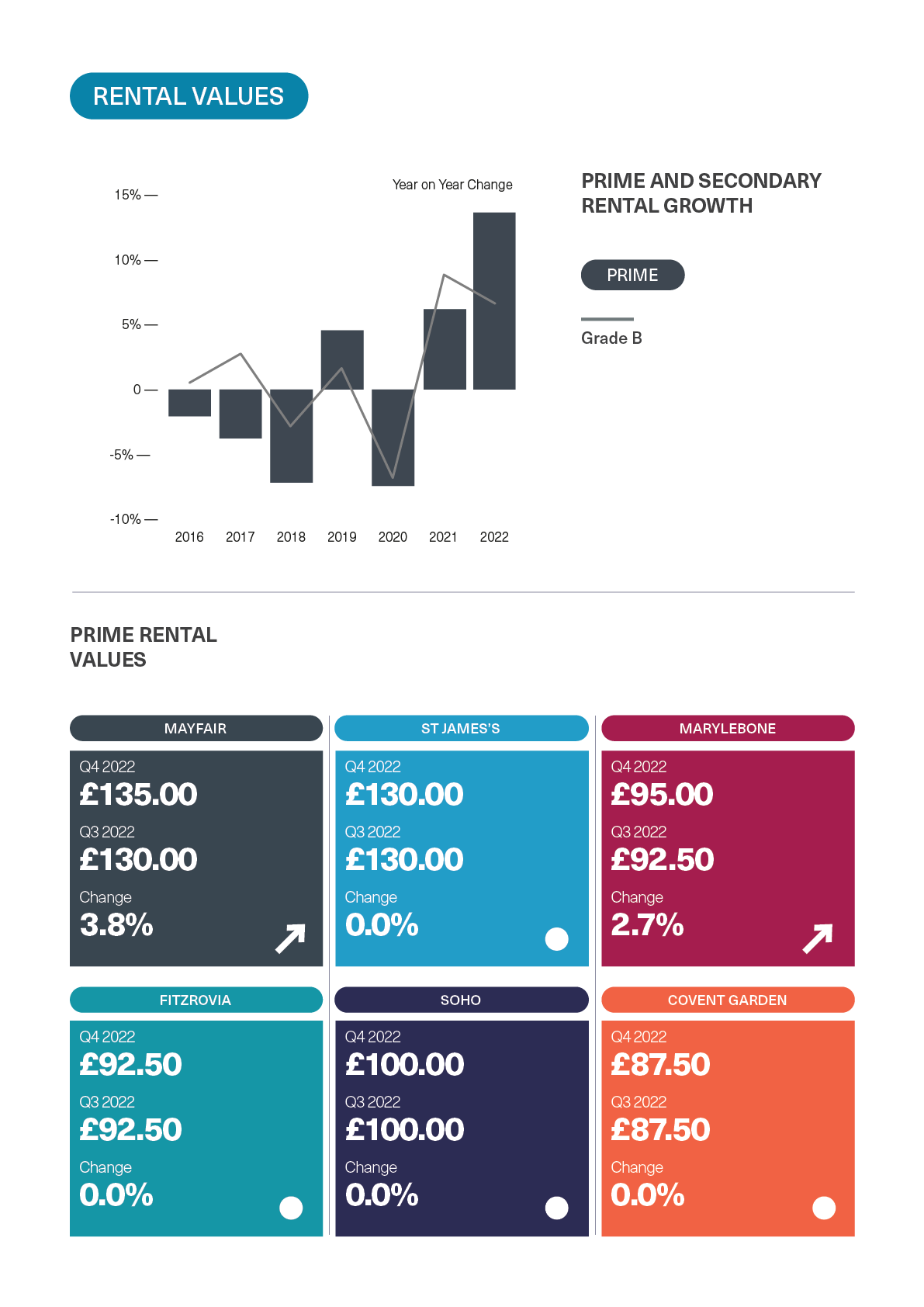 BDGSP-SubMarketReport-Q4-22-WestEnd3