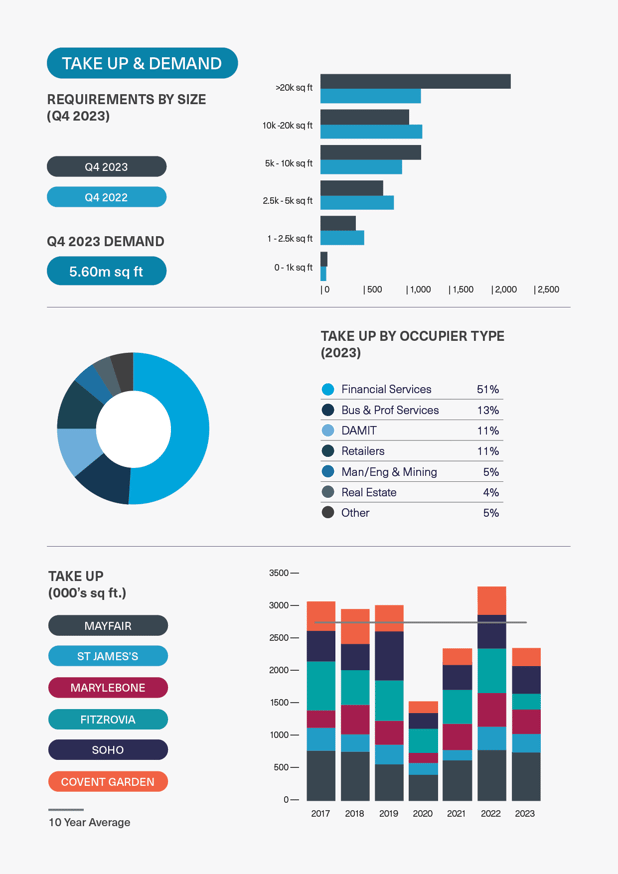 BDGSP-SubMarketReport-Q4-23-