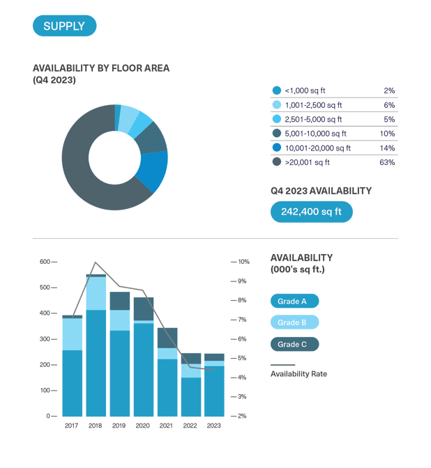BDGSP-SubMarketReport-Q4-23-10