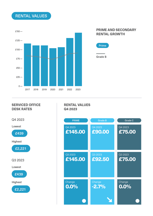 BDGSP-SubMarketReport-Q4-23-11