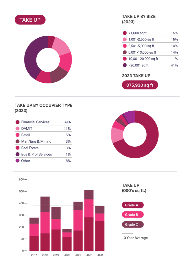BDGSP-SubMarketReport-Q4-23-13