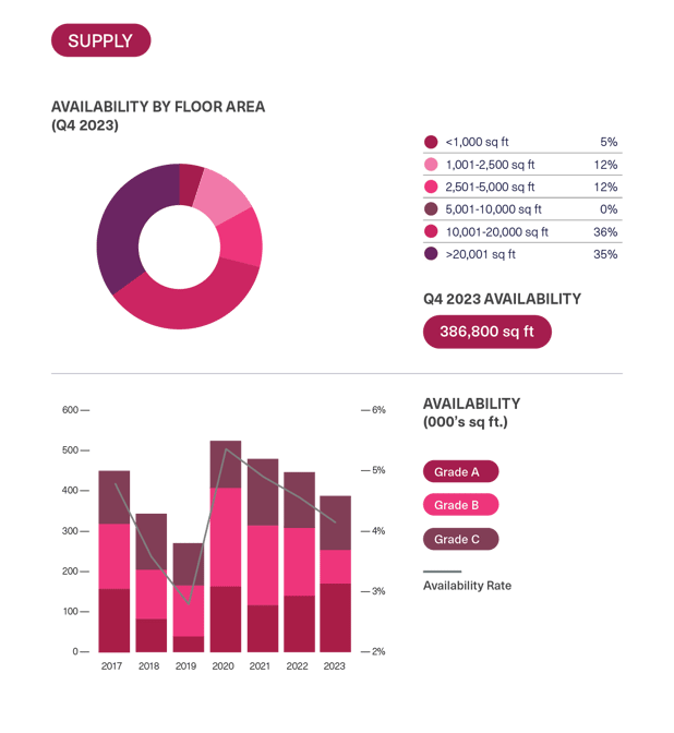 BDGSP-SubMarketReport-Q4-23-14