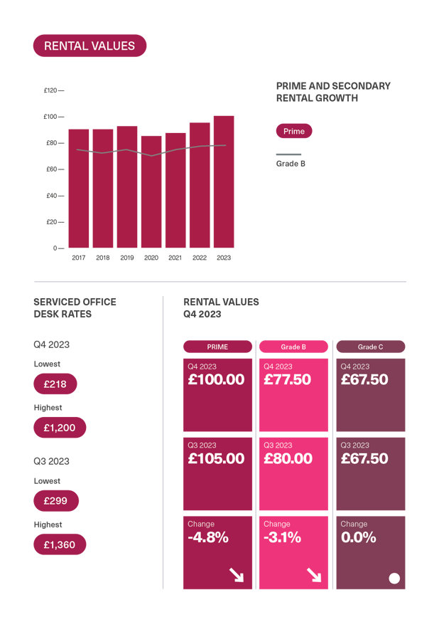 BDGSP-SubMarketReport-Q4-23-15