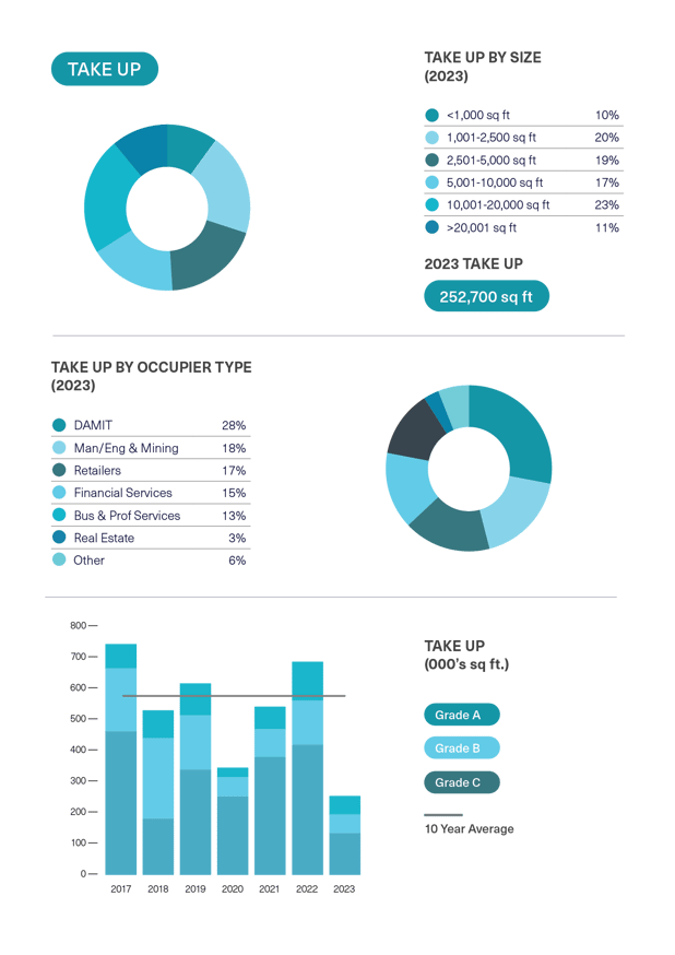 BDGSP-SubMarketReport-Q4-23-17