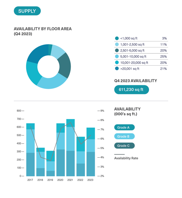 BDGSP-SubMarketReport-Q4-23-18