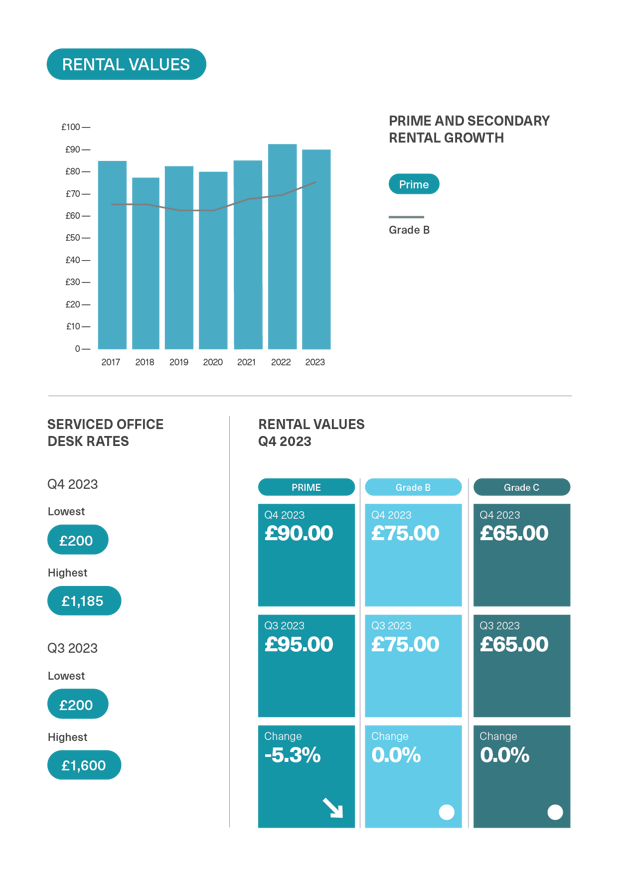 BDGSP-SubMarketReport-Q4-23-19