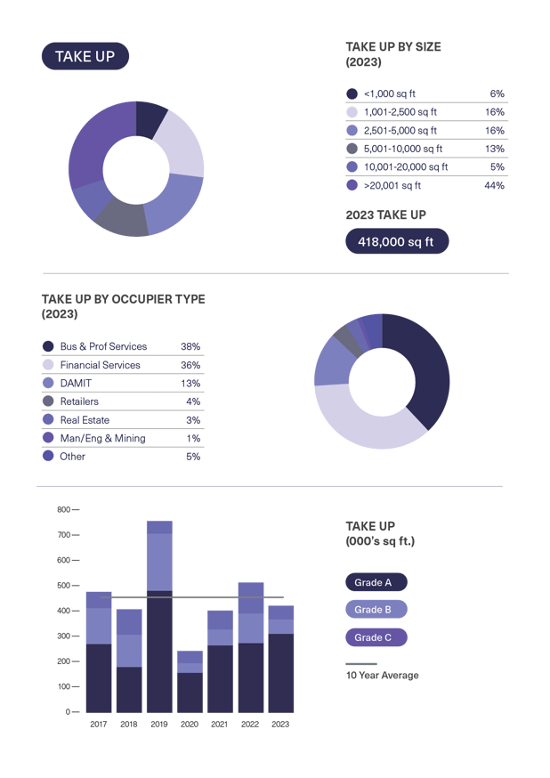 BDGSP-SubMarketReport-Q4-23-21