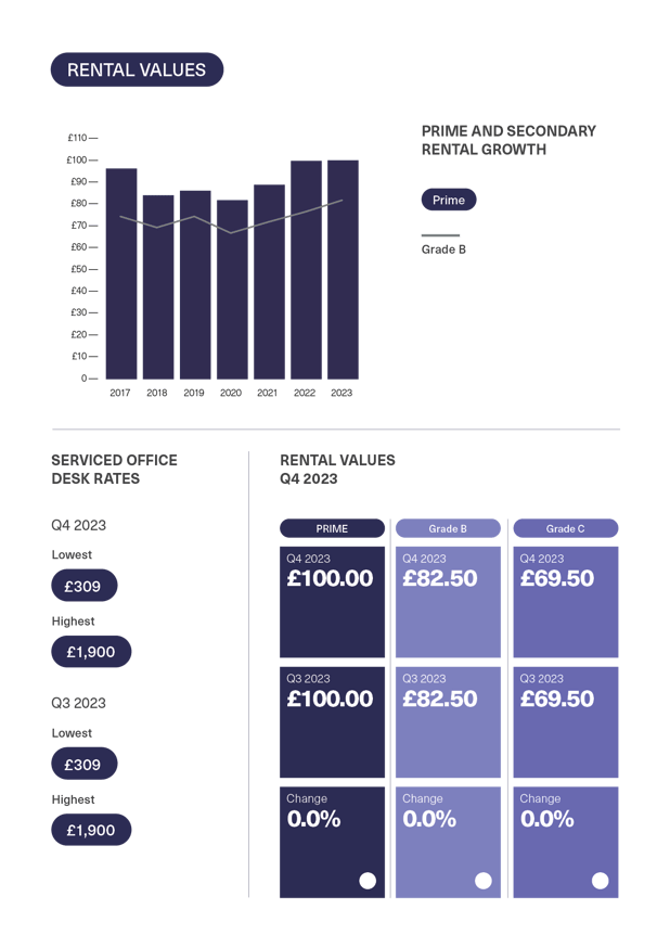 BDGSP-SubMarketReport-Q4-23-23