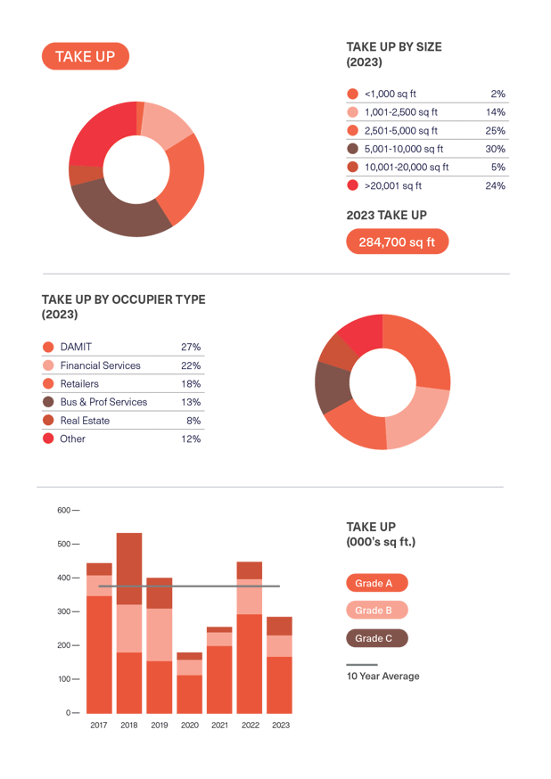 BDGSP-SubMarketReport-Q4-23-25