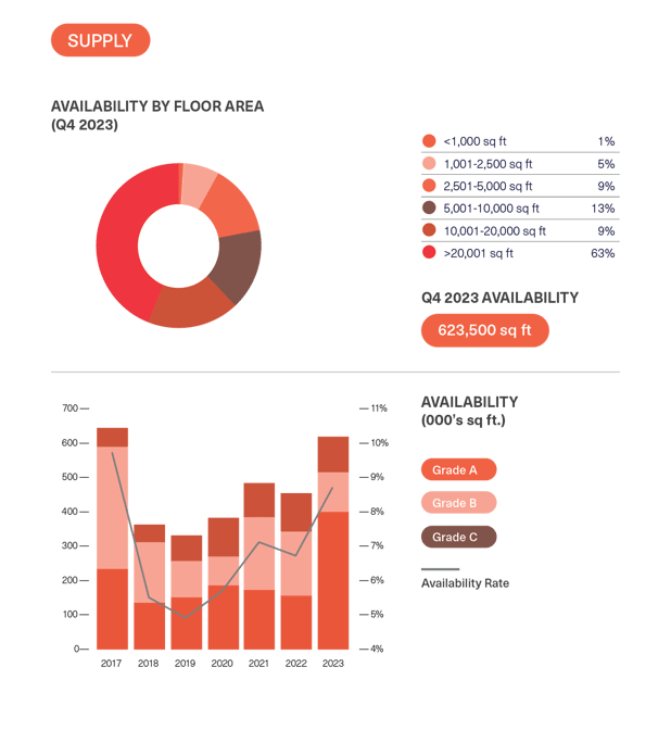 BDGSP-SubMarketReport-Q4-23-26