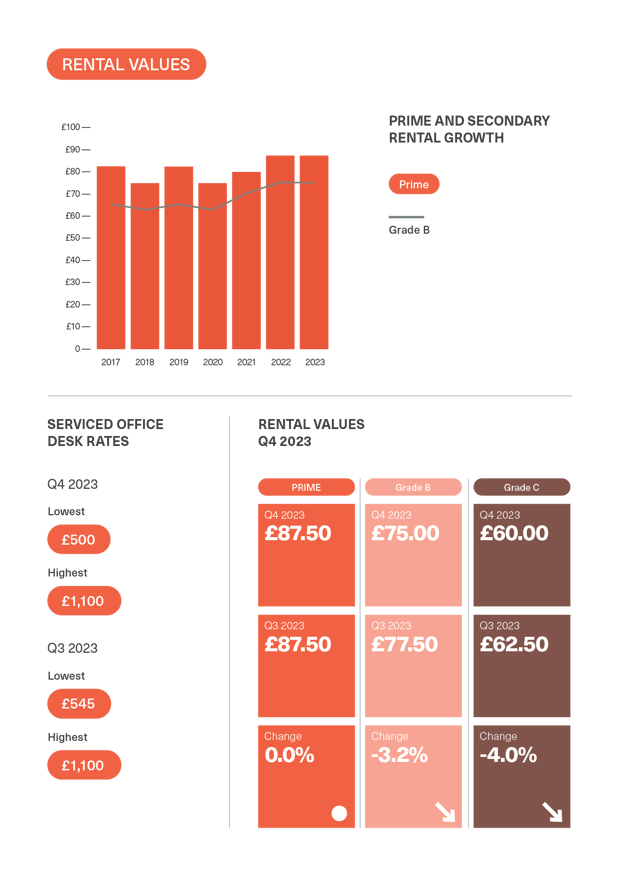 BDGSP-SubMarketReport-Q4-23-27