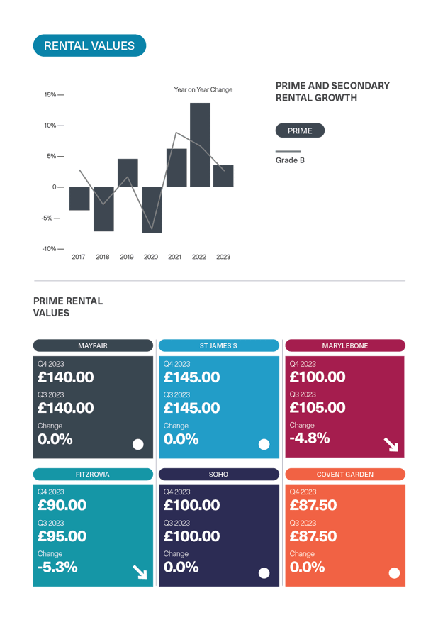 BDGSP-SubMarketReport-Q4-23-3
