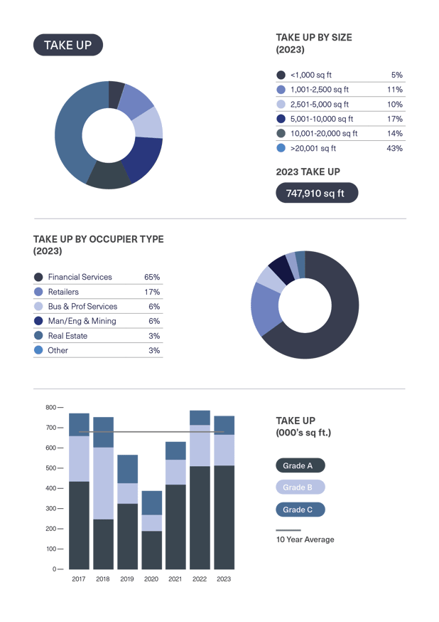 BDGSP-SubMarketReport-Q4-23-5