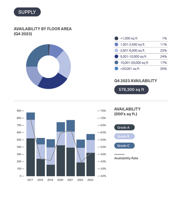BDGSP-SubMarketReport-Q4-23-6
