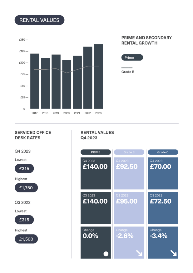 BDGSP-SubMarketReport-Q4-23-7