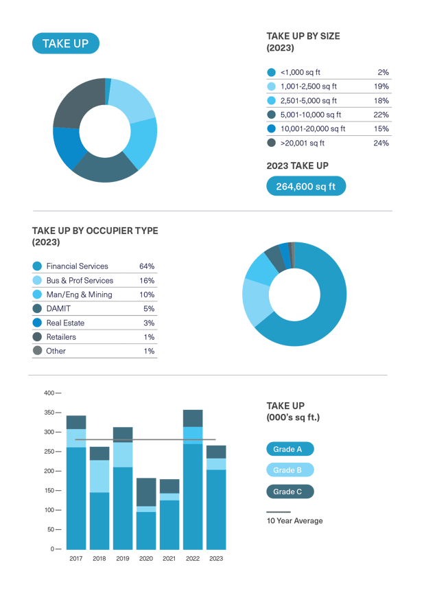 BDGSP-SubMarketReport-Q4-23-9