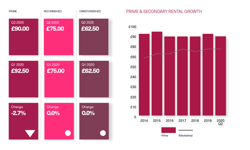BDGSP-Submarket-Q220Web-Marylebone3