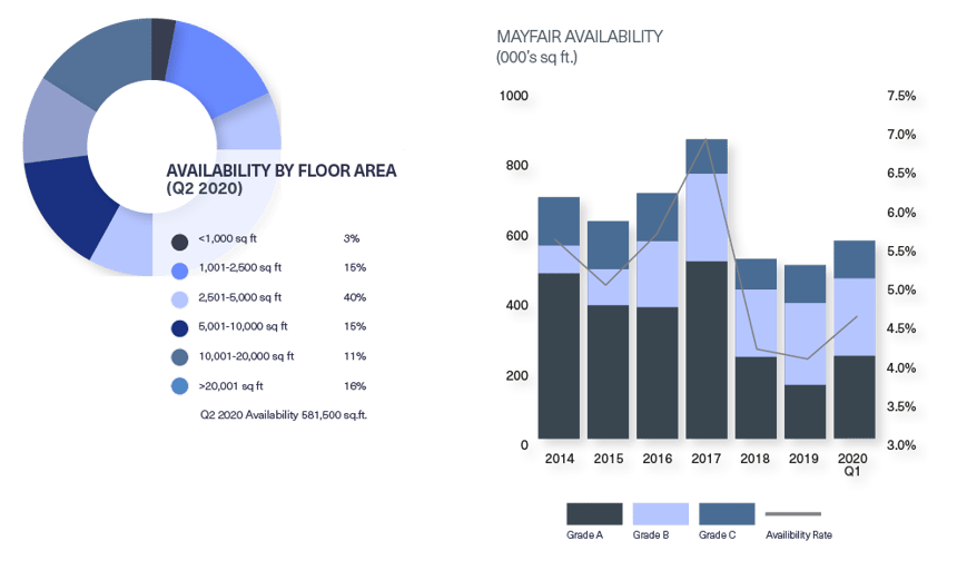 BDGSP-Submarket-Q220Web-Mayfair2
