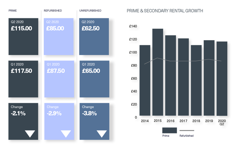 BDGSP-Submarket-Q220Web-Mayfair3