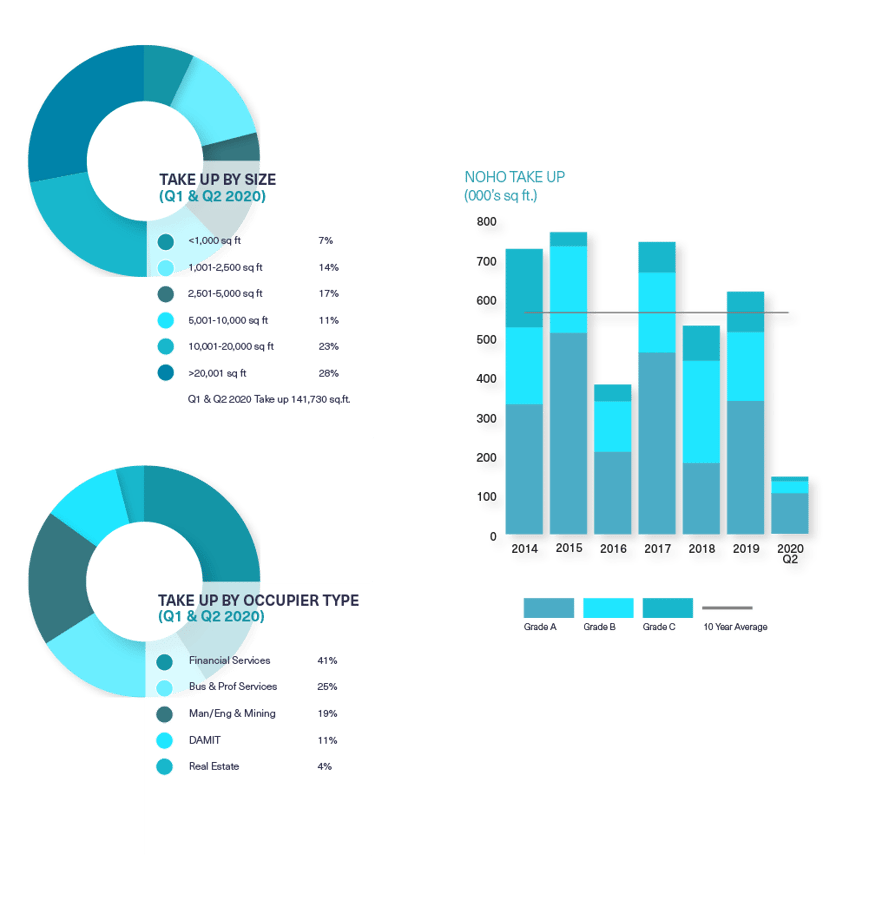 BDGSP-Submarket-Q220Web-Noho1