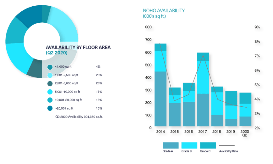 BDGSP-Submarket-Q220Web-Noho2