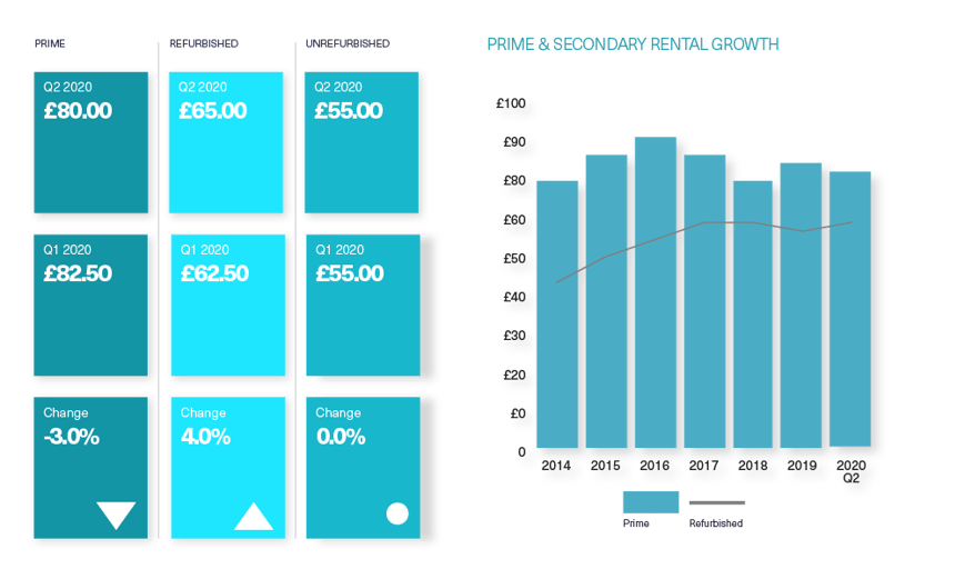 BDGSP-Submarket-Q220Web-Noho3